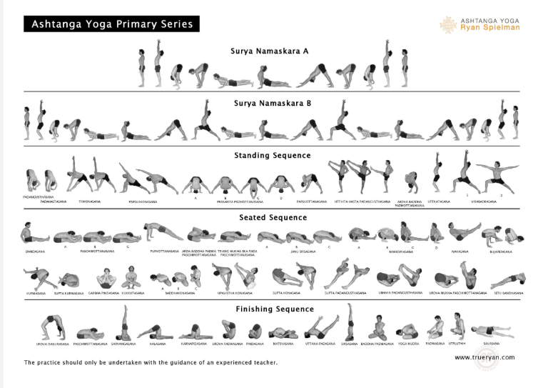 Free Ashtanga yoga routine chart. Download the Primary Series chart – FREE